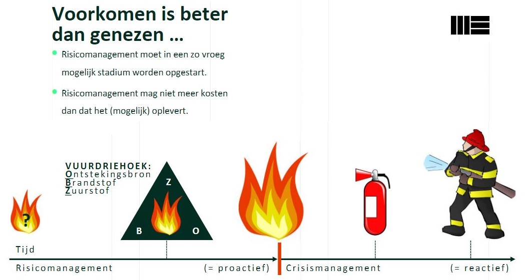 Risicomanagement